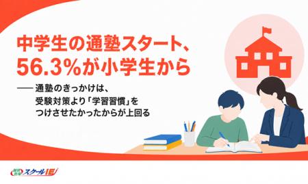 中学生の通塾スタート、56.3%が小学生から──通塾のき 中学生の通塾スタート、56.3%が小学生から──通塾のき