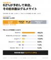 【飲食店×生活者調査】居酒屋選びの最後の一押しは、 【飲食店×生活者調査】居酒屋選びの最後の一押しは、
