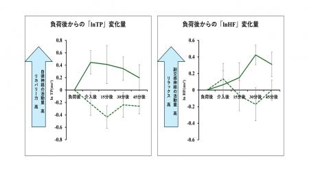 化粧水の「ふきとり」ケアがもたらす感性価値を科学的 化粧水の「ふきとり」ケアがもたらす感性価値を科学的