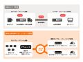URALAA、世界初 一般的な光回線のみで「8Kイマーシ URALAA、世界初 一般的な光回線のみで「8Kイマーシ