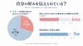 「同意は大事」は9割、でも性の希望を話したことutf-8 「同意は大事」は9割、でも性の希望を話したことutf-8