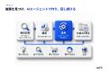 マーケターとエンジニアを採用する代わりに。TAKE A、 マーケターとエンジニアを採用する代わりに。TAKE A、