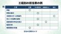【実施中のストレスチェックに対応】未完了工程を整理 【実施中のストレスチェックに対応】未完了工程を整理