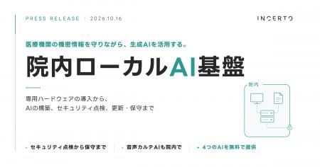 医療機関の機密情報を守りながら生成AIを活用する。In 医療機関の機密情報を守りながら生成AIを活用する。In