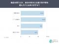 好みとは違う色・柄を選んだ経験は55.3%。理由1位は 好みとは違う色・柄を選んだ経験は55.3%。理由1位は