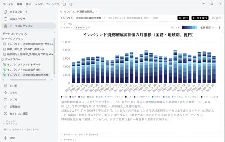 Claude・ChatGPTのサブスクでデータ分析をAIに任せる Claude・ChatGPTのサブスクでデータ分析をAIに任せる