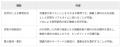 「ベーシック広報実務マスター速習コース」(日本広報 「ベーシック広報実務マスター速習コース」(日本広報