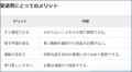 「ベーシック広報実務マスター速習コース」(日本広報 「ベーシック広報実務マスター速習コース」(日本広報