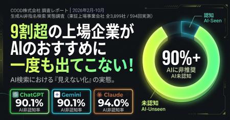 AIを AIを