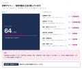 採用活動を6観点・45項目で100点満点に採点する無料ツ 採用活動を6観点・45項目で100点満点に採点する無料ツ