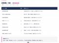 採用活動を6観点・45項目で100点満点に採点する無料ツ 採用活動を6観点・45項目で100点満点に採点する無料ツ
