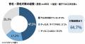 長く続けても、91.1%は今も“気になっている”。薄毛対 長く続けても、91.1%は今も“気になっている”。薄毛対