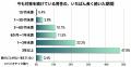 長く続けても、91.1%は今も“気になっている”。薄毛対 長く続けても、91.1%は今も“気になっている”。薄毛対