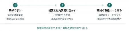 2028年4月のストレスチェック義務化拡大に向けてメン 2028年4月のストレスチェック義務化拡大に向けてメン