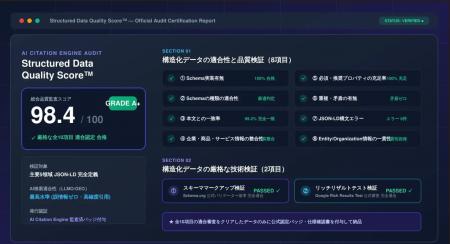 AIによるサイト認識度を可視化する『LLMO診断エンジン AIによるサイト認識度を可視化する『LLMO診断エンジン