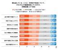 通信制高校は「自分らしく学ぶため積極的に選ぶ学校」 通信制高校は「自分らしく学ぶため積極的に選ぶ学校」