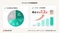 ワンバンク、カード決済が今年度1,000億円を超える水 ワンバンク、カード決済が今年度1,000億円を超える水