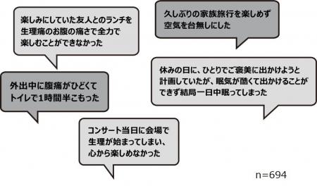 10月19日は国際生理の日 生理によって本来の自分らし 10月19日は国際生理の日 生理によって本来の自分らし