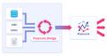 ノーコードデータ連携クラウド「Passwork」、オンプレ ノーコードデータ連携クラウド「Passwork」、オンプレ