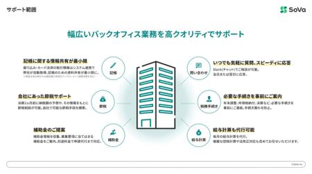 インフィニティファンド2号および3号による株式会社 インフィニティファンド2号および3号による株式会社