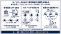 【日本初】サプライチェーンを数珠つなぎにしCO2排出 【日本初】サプライチェーンを数珠つなぎにしCO2排出