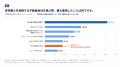 住宅購入者の約3割が「デメリットや追加費用の説明が 住宅購入者の約3割が「デメリットや追加費用の説明が