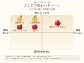ECサイト「産直テーブル」 “旬のりんごを食べ比べ!北 ECサイト「産直テーブル」 “旬のりんごを食べ比べ!北