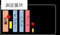 日本女子大学との産学協同で着用実験を実施!機能性中 日本女子大学との産学協同で着用実験を実施!機能性中