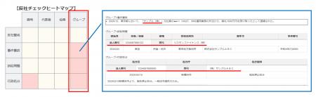 リスクモンスター、10月18日より「反社チェックヒート リスクモンスター、10月18日より「反社チェックヒート