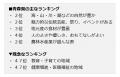東北各県の魅力度ランキング2026 ー 宮城が11位に急 東北各県の魅力度ランキング2026 ー 宮城が11位に急