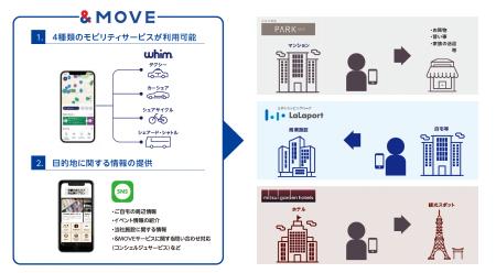 目的地と移動手段をセットで提供する不動産MaaSutf-8 目的地と移動手段をセットで提供する不動産MaaSutf-8