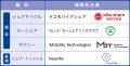 目的地と移動手段をセットで提供する不動産MaaSutf-8 目的地と移動手段をセットで提供する不動産MaaSutf-8