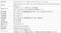 東南アジア初となるららぽーとがマレーシア クアutf-8 東南アジア初となるららぽーとがマレーシア クアutf-8
