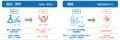 【三浦工業株式会社】水銀フリー「UV-LED水殺菌装置」 【三浦工業株式会社】水銀フリー「UV-LED水殺菌装置」
