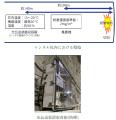 トンネル坑内における遠隔施工管理の実現に向けutf-8 トンネル坑内における遠隔施工管理の実現に向けutf-8
