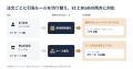 年間6,000万件の出荷を支えるクラウドWMS「Air Logi( 年間6,000万件の出荷を支えるクラウドWMS「Air Logi(