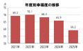 幸福度調査2027、10月に調査開始。8回目となる調査の 幸福度調査2027、10月に調査開始。8回目となる調査の