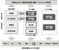 幸福度調査2027、10月に調査開始。8回目となる調査の 幸福度調査2027、10月に調査開始。8回目となる調査の