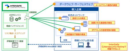 ALSI 独自の脅威インテリジェンスを活用したクutf-8 ALSI 独自の脅威インテリジェンスを活用したクutf-8