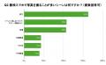 スマホレンタル、8割が「知らなかった」─APEX RENTALS スマホレンタル、8割が「知らなかった」─APEX RENTALS