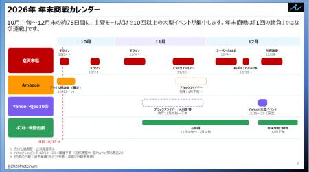 EC特化型AI実行支援ツール「ECPRO BRAIN」のProteinum EC特化型AI実行支援ツール「ECPRO BRAIN」のProteinum