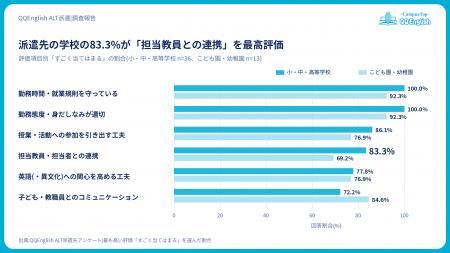 QQEnglish、ALT派遣の現場から見えた「うまくいく学校 QQEnglish、ALT派遣の現場から見えた「うまくいく学校