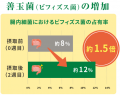 医療・介護現場で選ばれ続けてきた信頼の食物繊維【機 医療・介護現場で選ばれ続けてきた信頼の食物繊維【機