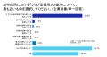 【27卒学生の配属先に関する調査】就活生の約8割が配 【27卒学生の配属先に関する調査】就活生の約8割が配