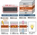 田中貴金属工業、名古屋大学との共同研究で近赤外・短 田中貴金属工業、名古屋大学との共同研究で近赤外・短