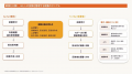 生成AI活用を「個人利用」から「組織変革」へ 『ビル 生成AI活用を「個人利用」から「組織変革」へ 『ビル