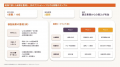 生成AI活用を「個人利用」から「組織変革」へ 『ビル 生成AI活用を「個人利用」から「組織変革」へ 『ビル