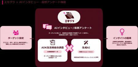 ADKマーケティング・ソリューションズ、AIマーケティ ADKマーケティング・ソリューションズ、AIマーケティ