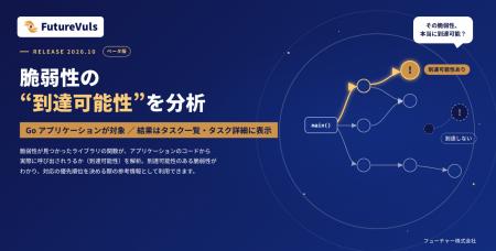 脆弱性管理ソリューション「FutureVuls」Go言語での到 脆弱性管理ソリューション「FutureVuls」Go言語での到