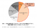 【お肌と口内の乾燥に関する調査】秋口の“W乾燥”に注 【お肌と口内の乾燥に関する調査】秋口の“W乾燥”に注